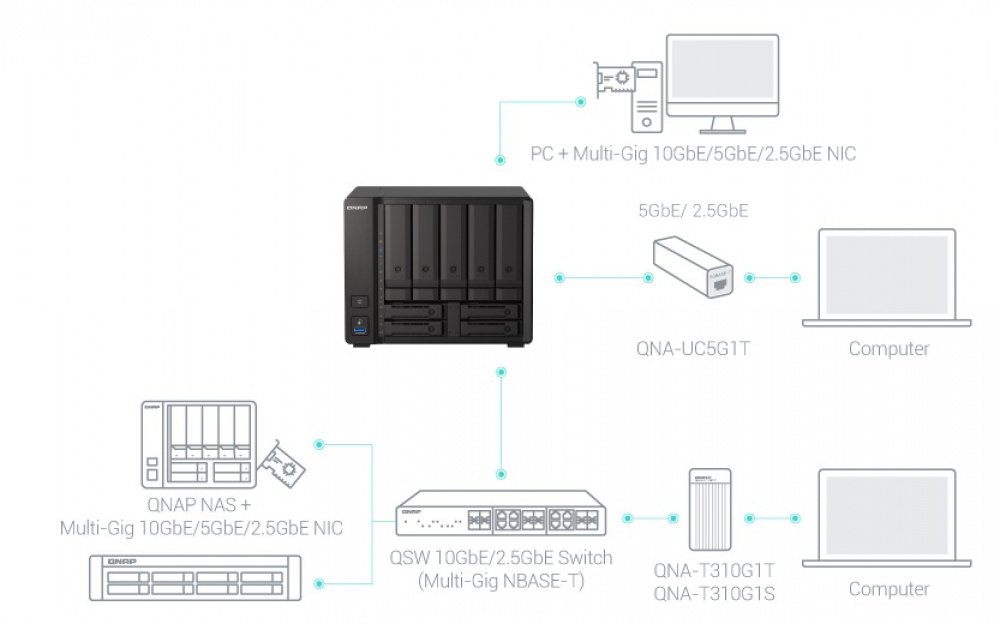 Мережеве сховище QNAP TS-h973AX-8G