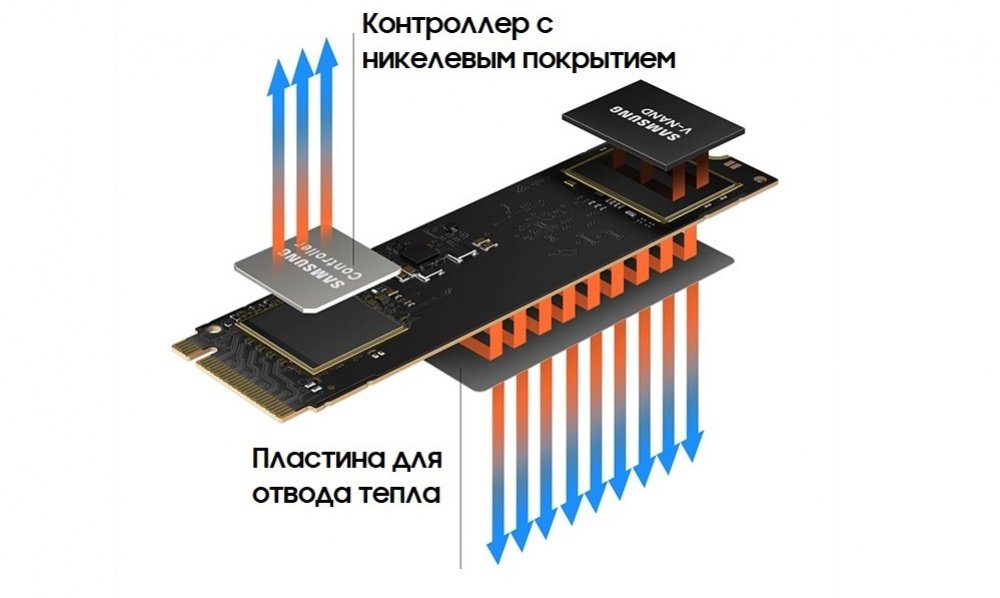 SSD накопичувач M.2 Samsung 980 500GB NVMe PCIe Gen 3.0 x4 2280 (MZ-V8V500BW)