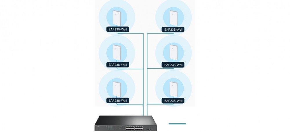 Точка доступа TP-LINK EAP235 WALL AC1200 в 1xGE от 3xGE PoE MU-MIMO под розетку (EAP235-WALL)