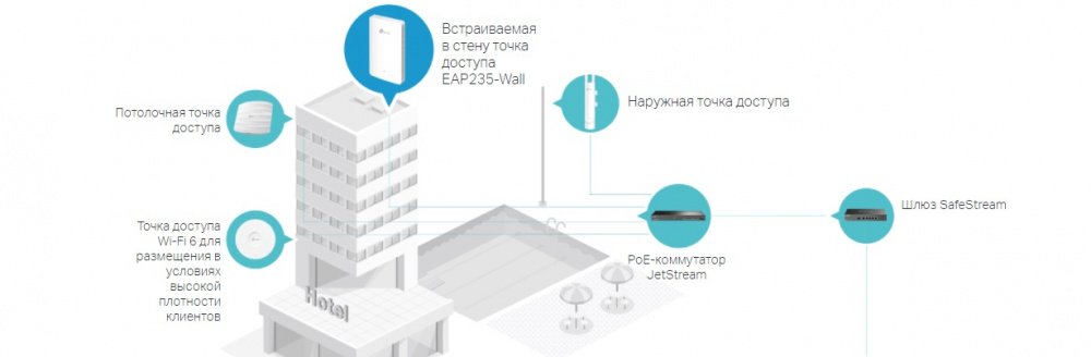 Точка доступу TP-LINK EAP235 WALL AC1200 in 1xGE out 3xGE PoE MU-MIMO під розетку (EAP235-WALL)