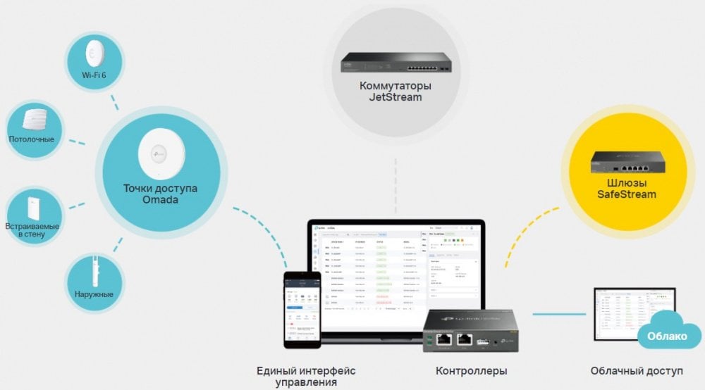 Комутатор TP-LINK TL-SG3428MP