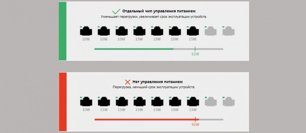 Комутатор TENDA TEF1109P-8-102W