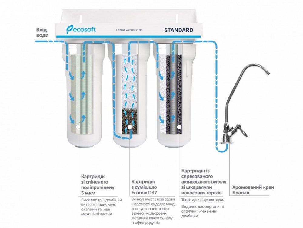 Потрійний фільтр Ecosoft Standard (FMV3ECOSTD)