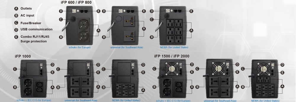 ДБЖ FSP iFP 2000VA