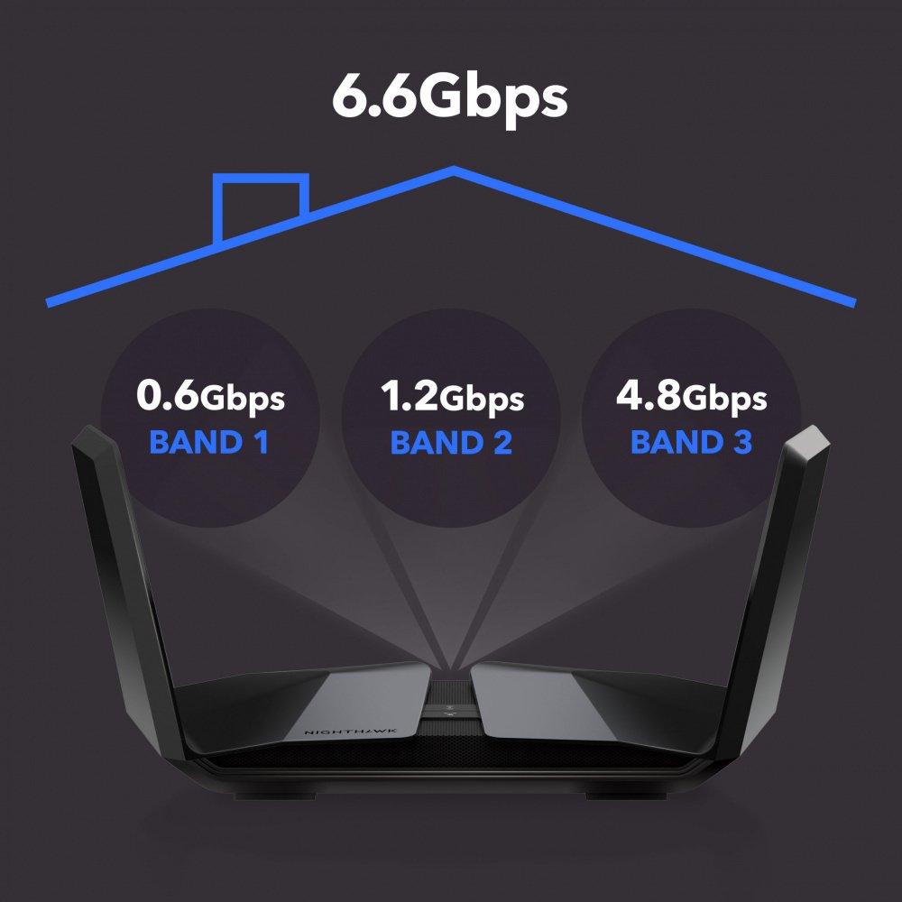 Маршрутизатор NETGEAR RAX70 AX6600 WiFi 6, 4xGE LAN, 1xGE WAN, 1xUSB 3.0