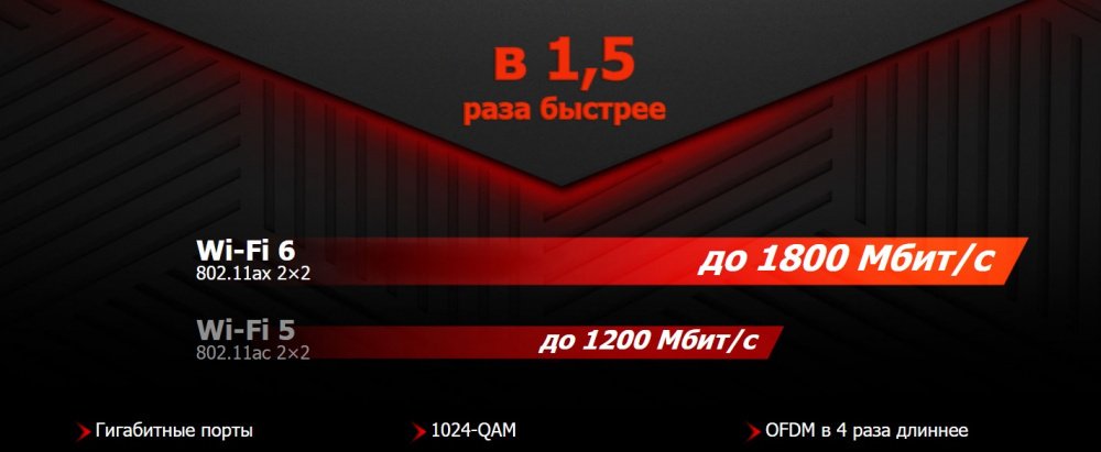 Маршрутизатор MERCUSYS MR70X AX1800 (MR70X)