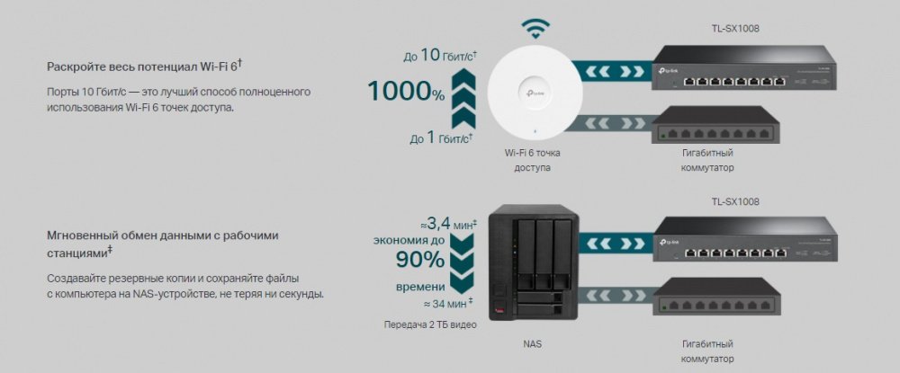 Комутатор TP-LINK TL-SX1008