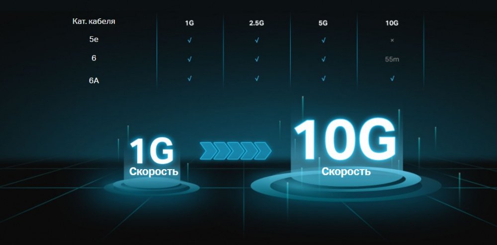 Комутатор TP-LINK TL-SX1008