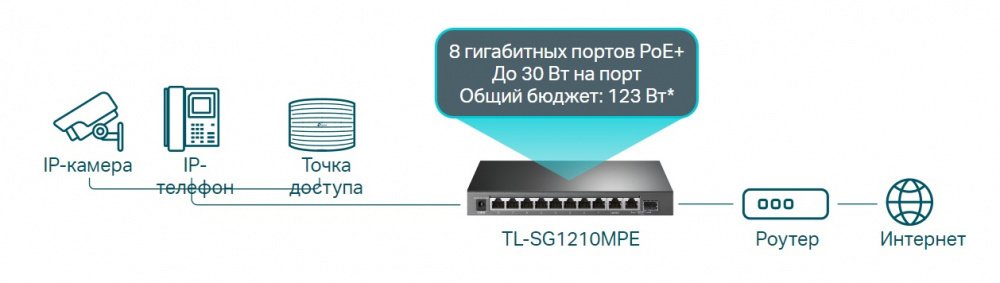 Комутатор TP-LINK TL-SG1210MPE EasySmart