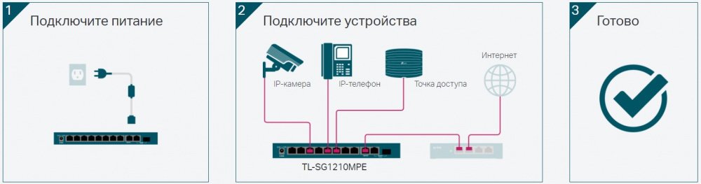 Комутатор TP-LINK TL-SG1210MPE EasySmart