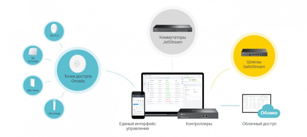 Хмарний контролер TP-LINK OC300 2xGE 1xUSB3.0