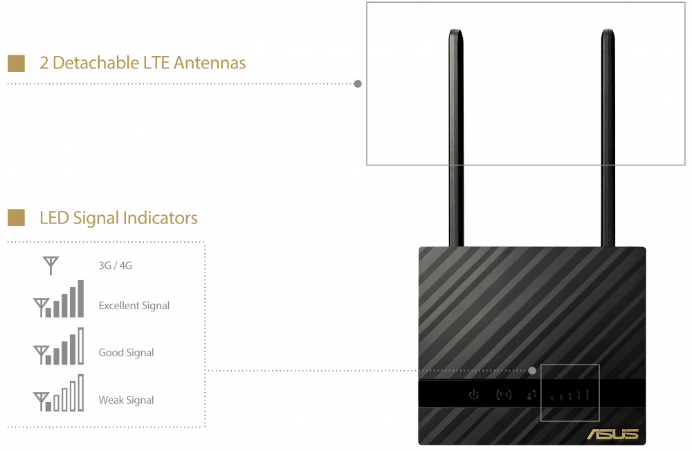 Маршрутизатор ASUS 4G-N16 N300 1xGE LAN, 1xLTE nanoSIM card