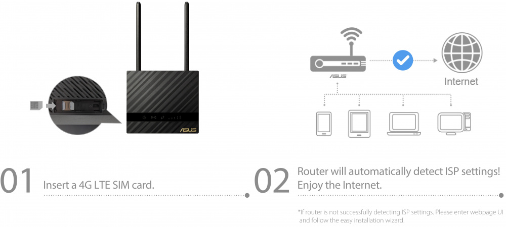 Маршрутизатор ASUS 4G-N16 N300 1xGE LAN, 1xLTE nanoSIM card