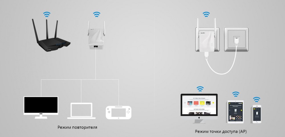 Розширювач WiFi-покриття TENDA A15 AC750, 2x2dBi