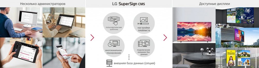 Телевізор LG 65UR640S0ZD