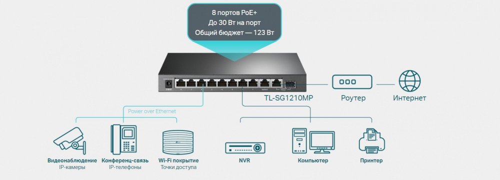 Комутатор TP-LINK TL-SG1210MP