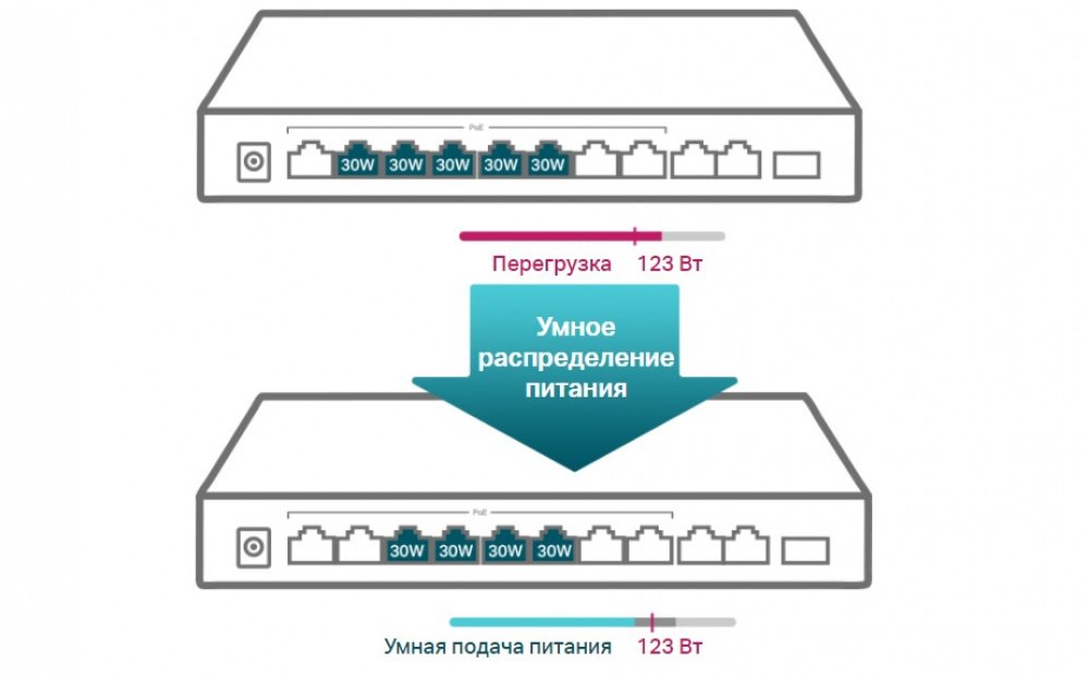 Комутатор TP-LINK TL-SG1210MP