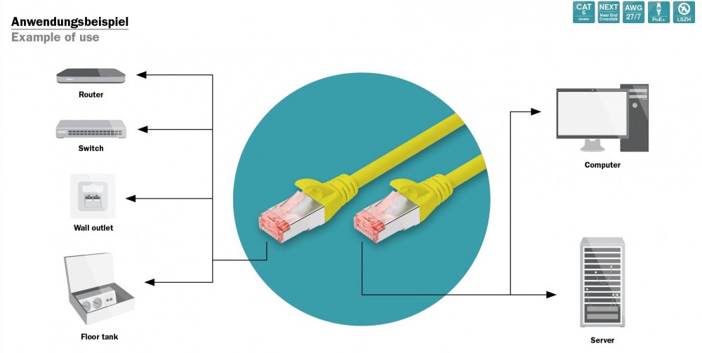 Патч-корд DIGITUS CAT 6 S-FTP, 5м, AWG 27/7, LSZH, Yellow (DK-1644-050/Y)