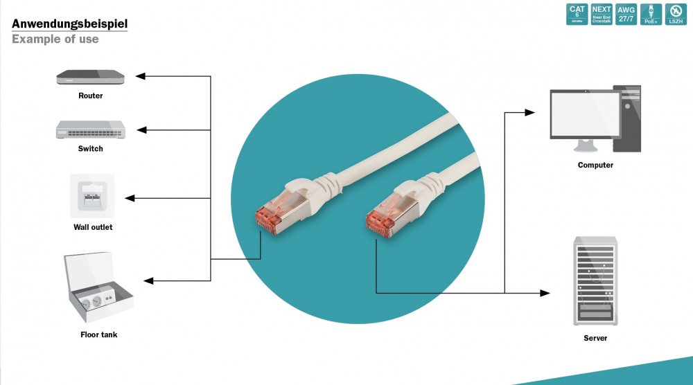 Патч-корд DIGITUS CAT 6 S-FTP, 2м, AWG 27/7, LSZH, White (DK-1644-020/WH)