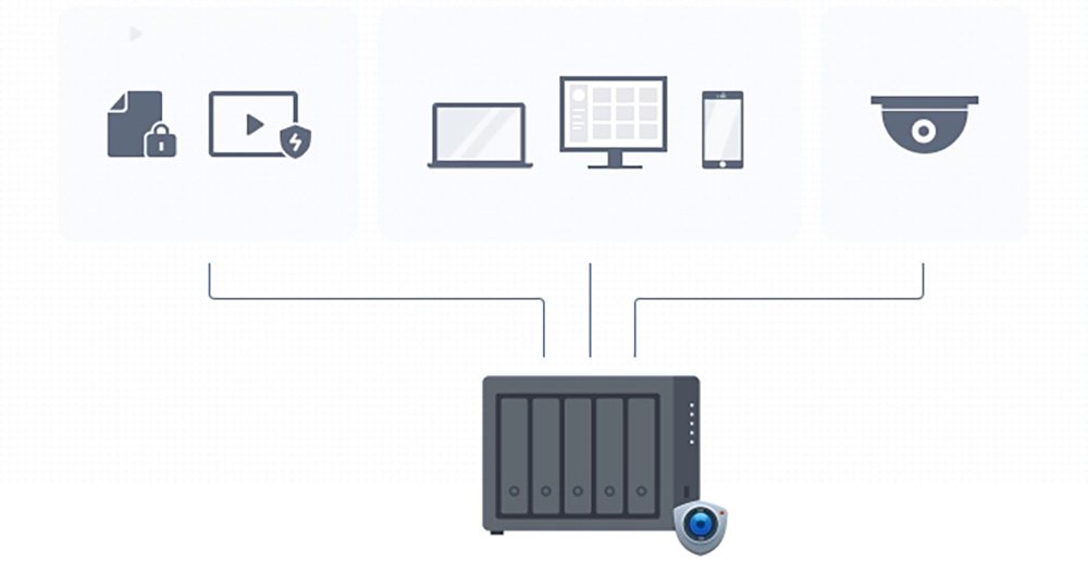 Мережеве сховище NAS Synology DS1522+