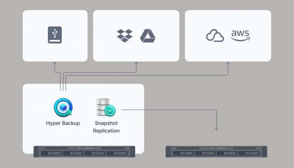 Сетевое хранилище NAS Synology RS822+