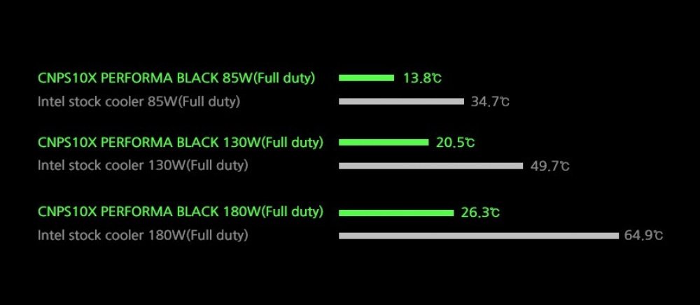 Процесорний кулер ZALMAN CNPS10X PERFORMA Black (CNPS10XPERFORMABLACK)