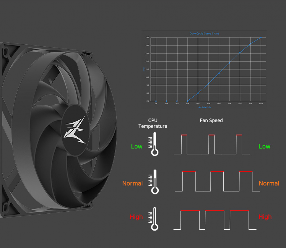 Процесорний кулер ZALMAN CNPS10X PERFORMA Black (CNPS10XPERFORMABLACK)