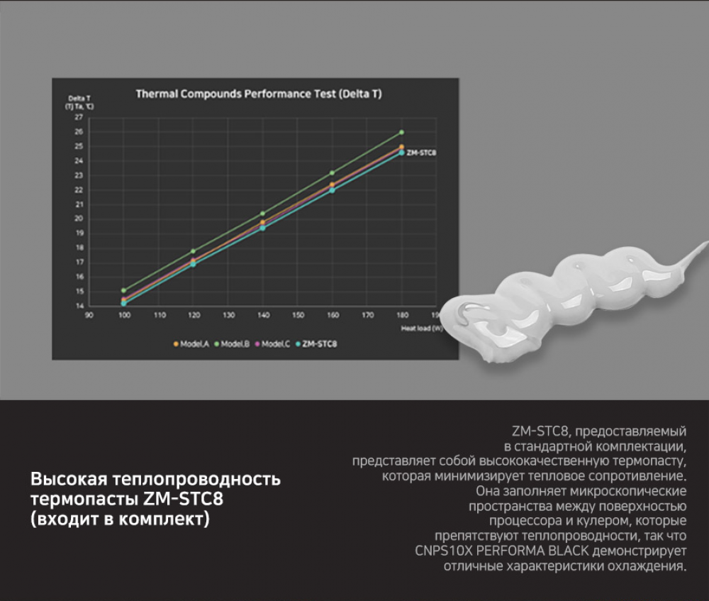 Процесорний кулер ZALMAN CNPS10X PERFORMA Black (CNPS10XPERFORMABLACK)