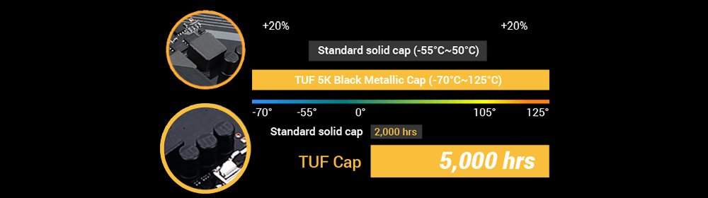 Материнська плата ASUS TUF GAMING B450M-PLUS II (90MB1620-M0EAY0)