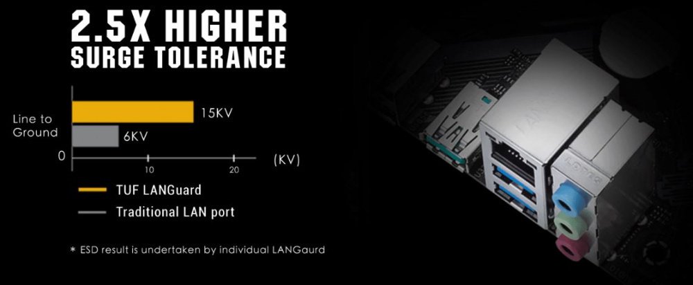 Материнська плата ASUS TUF GAMING A520M-PLUS II (90MB17G0-M0EAY0)