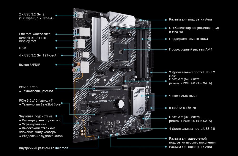 Материнська плата ASUS PRIME B550-PLUS (90MB14U0-M0EAY0)