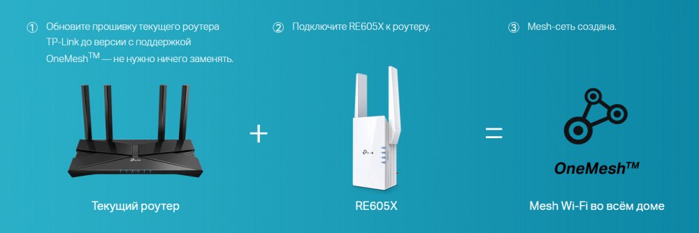 Повторитель Wi-Fi сигнала TP-LINK RE605X AX1800 1хGE ext. ant x2 MESH