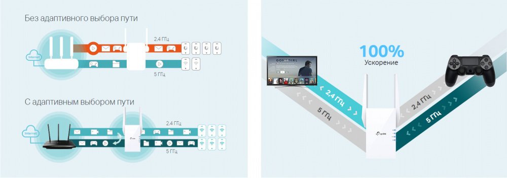 Повторювач Wi-Fi сигналу TP-LINK RE605X AX1800 1хGE ext. ant x2 MESH