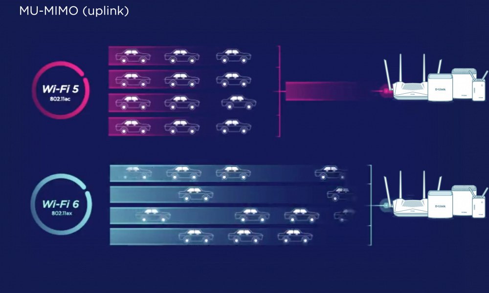 Wi-адаптер D-Link DWA-X1850 AX1800, USB 3.2 (DWA-X1850)