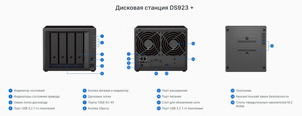 Мережеве сховище NAS Synology DS923+