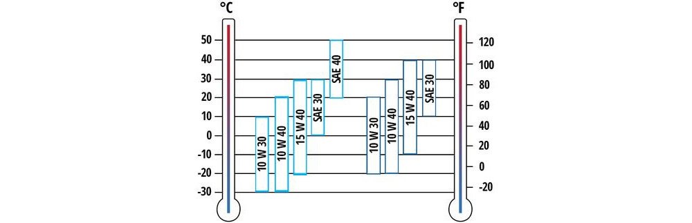 Генератор бензиновий Einhell TC-PG 25/1/E5 (4152600)