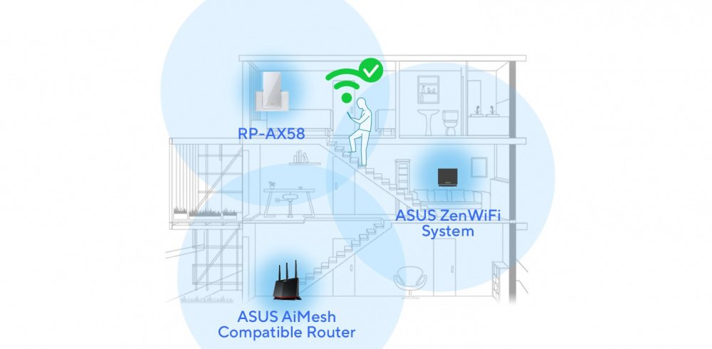 Повторювач Wi-Fi сигналу ASUS RP-AX58 (90IG07C0-MO0C10)