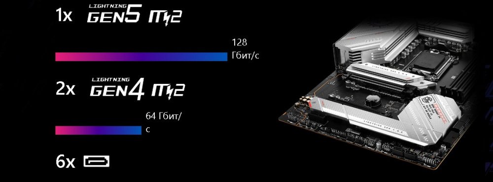 Материнська плата MSI MPG B650 EDGE WIFI (911-7E10-002)