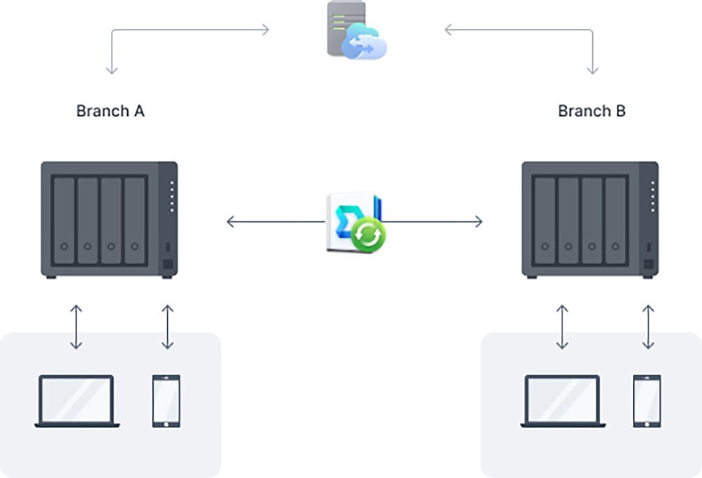 Сетевое хранилище SYNOLOGY DS423+