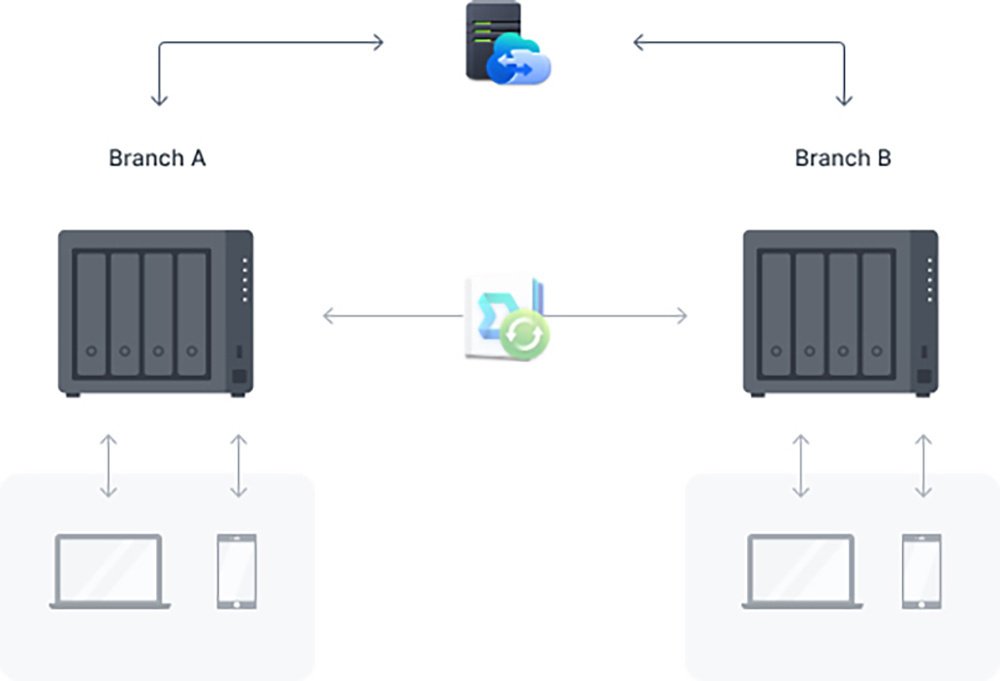 Сетевое хранилище SYNOLOGY DS423+