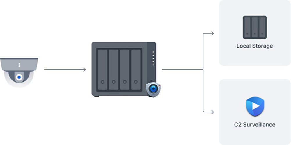 Сетевое хранилище SYNOLOGY DS423+