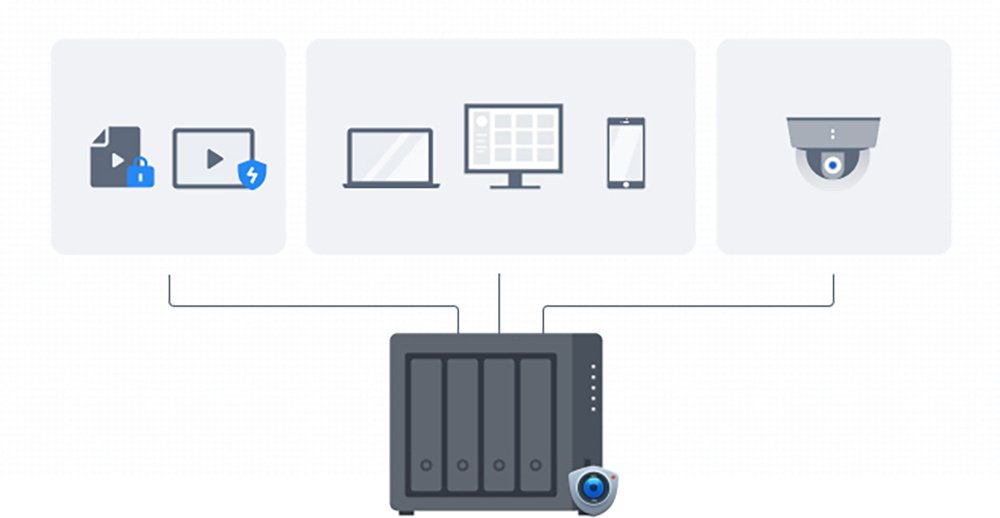 Сетевое хранилище SYNOLOGY DS423+