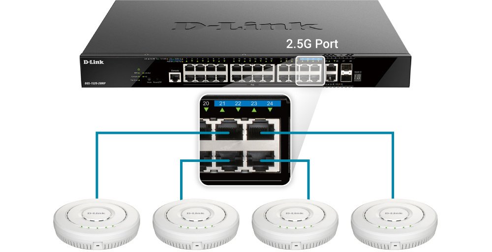 Коммутатор D-Link DGS-1520-28 24xGE 2xSFP, 2xSFP+ Управляемый, L3 (DGS-1520-28)