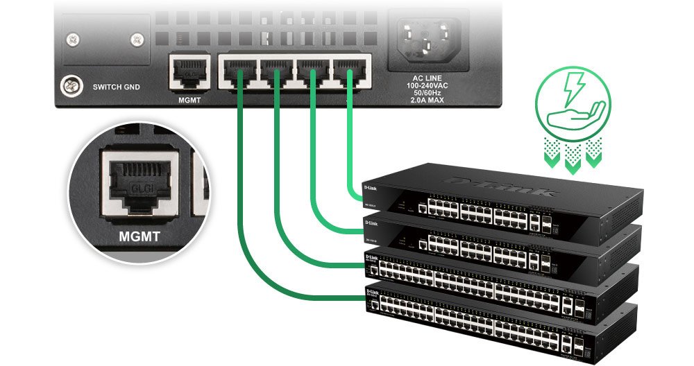 Коммутатор D-Link DGS-1520-28 24xGE 2xSFP, 2xSFP+ Управляемый, L3 (DGS-1520-28)