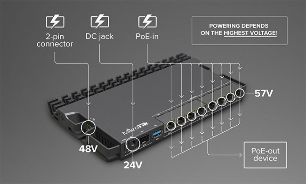 Маршрутизатор MikroTik RouterBOARD RB5009UPR+S+IN (RB5009UPR+S+IN)