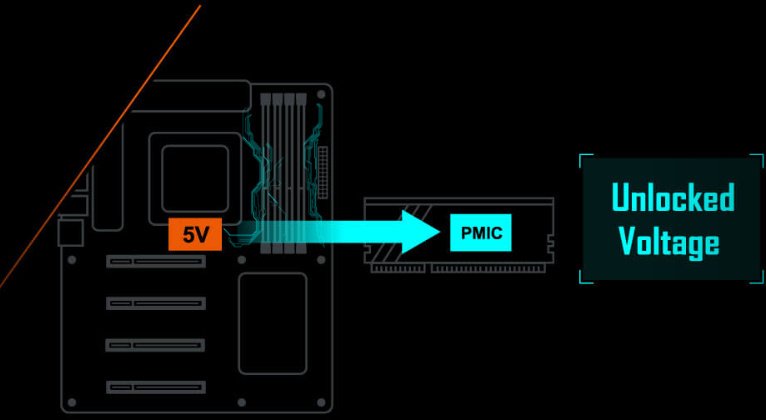 Материнська плата GIGABYTE Z790 AORUS ELITE AX-W s1700