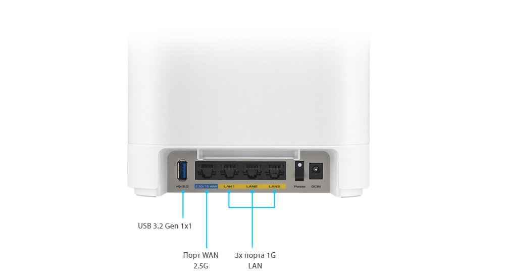 Маршрутизатор ASUS ExpertWiFi EBM68 2PK white AX7800 (90IG07V0-MO3A40)