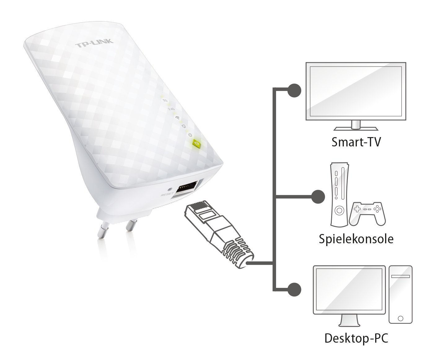 Розширювач покриття WiFi TP-LINK RE200 AC750, 1хFE LAN, MESH