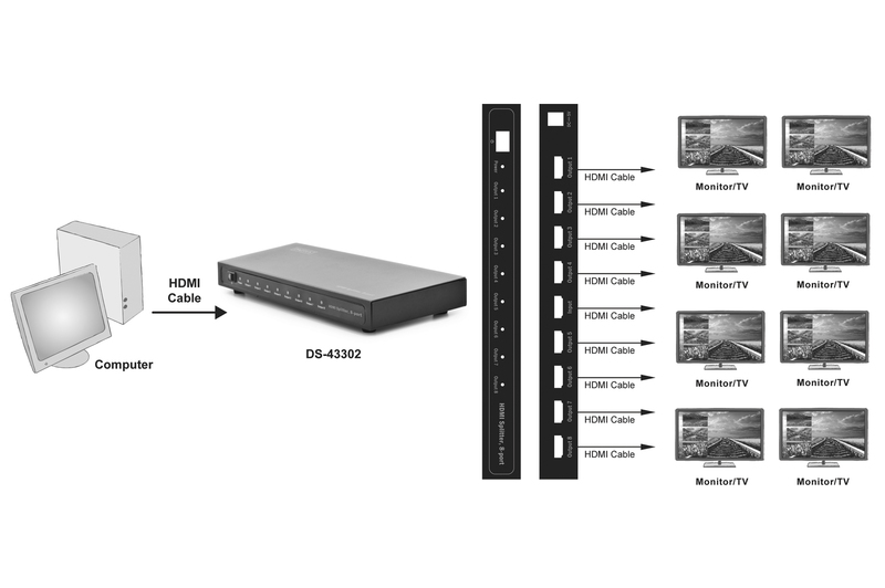 Відеосплітер DIGITUS HDMI (INx1 – OUTx8) (DS-43302)