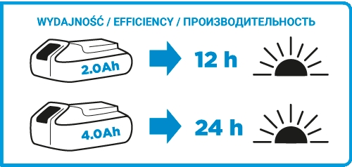 Ліхтар GRAPHITE Energy+, акумуляторний 18В (без АКБ і ЗП)